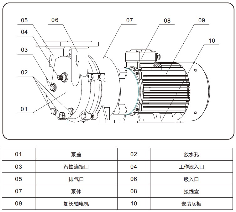 2BC水环式c7最新·(中国)官方网站外形结构图