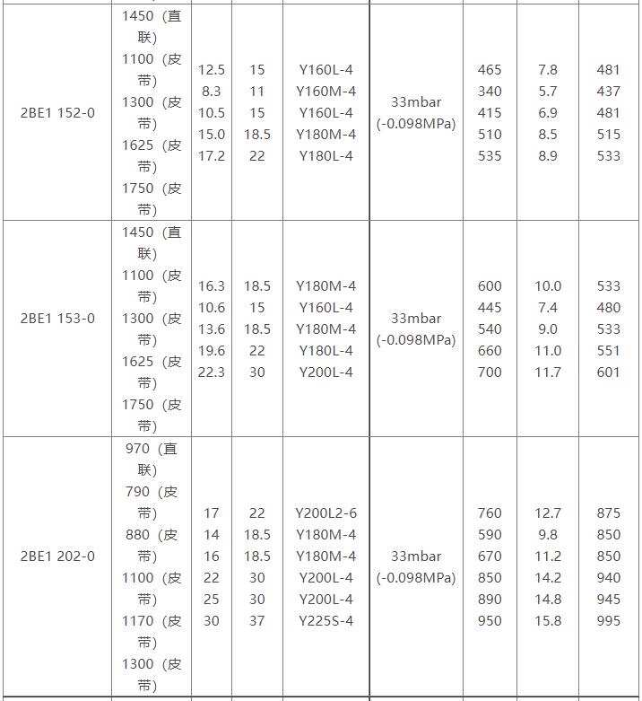 2BE1水环式c7最新·(中国)官方网站参数表